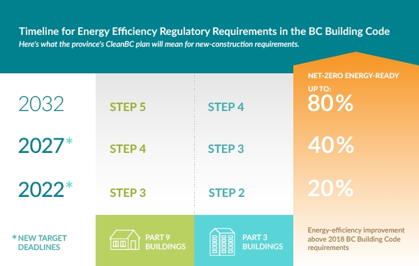 Emerging Trends and Challenges in Canadian HVACR