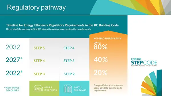 BC energy step code regulatory pathway