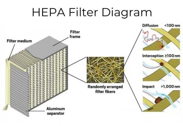 indoor air quality solutions