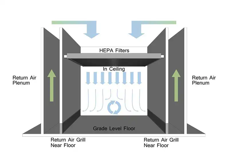 indoor air quality solutions BC