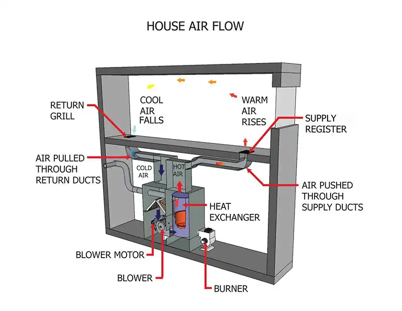indoor air quality solutions