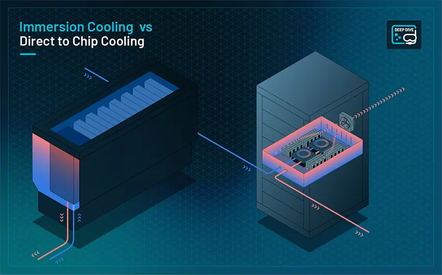 liquid cooling immersion cooling data centre