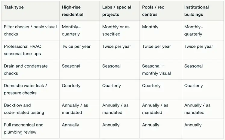 commercial HVAC maintenance vancouver